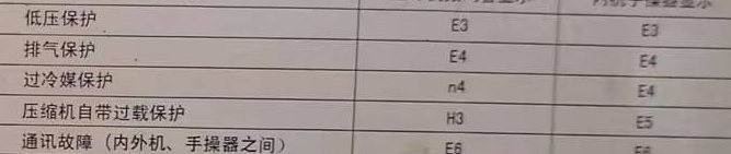 海门空调电话在哪里找